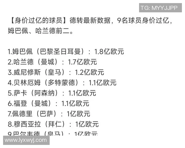 2016年足球球员身价排行榜揭晓谁是当年最贵球员