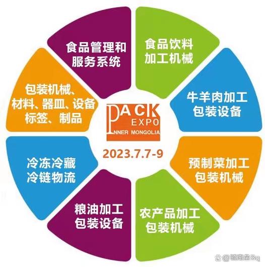 食品加工包装机械在食品产业中的核心作用